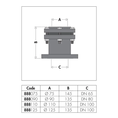 Połączenie kołnierzowe, serii pn 10 uni 2277, F.110