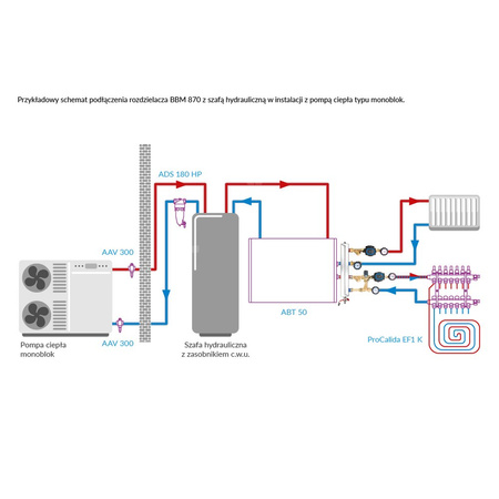 Rozdzielacz do instalacji c.o. AFRISO BBM 870 GZ 1'', 2-obieg. GZ 3/4'', max. 35 kW