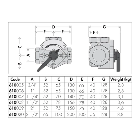 Zawór czterodrogowy mieszający z przepustnicą. Przyłącza gwintowane 21/2"