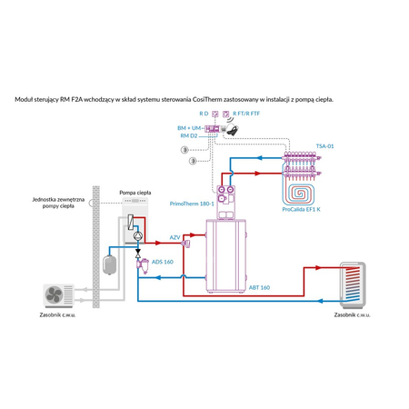 Moduł sterujący bezprzewodowy z anteną zewnętrzną AFRISO RM F2A CosiTherm do systemu sterowania instalacji domowej
