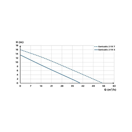 Sanirozdrabniacz publiczny SANICUBIC 2 XL IP68