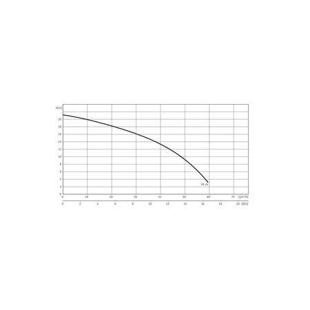 Pompa zanurzeniowa do ścieków WILO EMU KS 24 D SVA+V żeliwo 3 x  400 V, moc 2.85 W 50 Hz