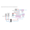 Sprzęgło hydrauliczne ocieplone BLH 822, 200 kW, 4x GW G2'', 6x GW G1/2'' odpowietrznik automatyczny, zawór spustowy, termometry, tuleja zanurzeniowa, korek