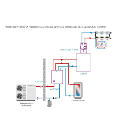 Rozdzielacz do ogrzewania podłogowego AFRISO ProCalida VA 1C 11-obieg. stal nierdzewna GZ 1'' x euroconus 3/4''