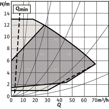Pompa obiegowa WILO Stratos GIGA 2.0-I 80/1-13/1,5-R1 typu in-line z silnikiem znormalizowanym 50/60 Hz, moc silnika 1.5kW 2.7 A 2100 obr/min, wlot Kołnierz DN 80