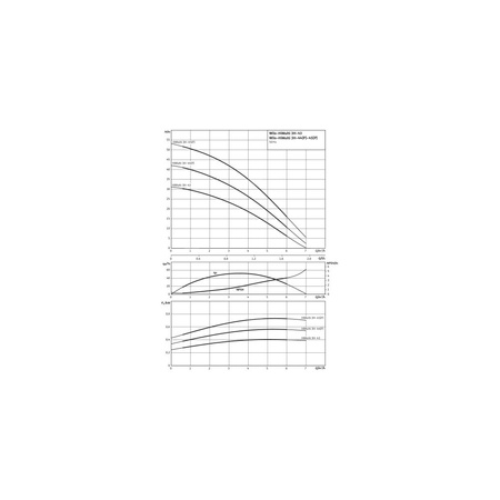 Wilo-HiMulti 3 H 50/2-45 P pompa do wody deszcz. i pitnej, samozasys., sterownik, zbiornik ciśn. 50l
