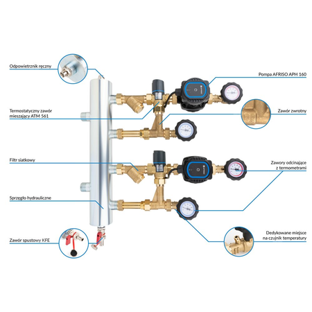 Grupa pompowa AFRISO BPS 911 AP GZ x GW 1'' x 3/4'', z zaworem mieszającym, z zaworem termostatycznym, z pompą obiegową AFRISO APH 160 15-7/130 mm