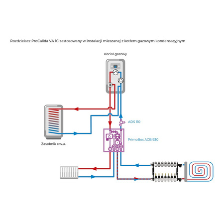 Rozdzielacz do ogrzewania podłogowego AFRISO ProCalida VA 1C 7-obieg. stal nierdzewna GZ 1'' x euroconus 3/4''