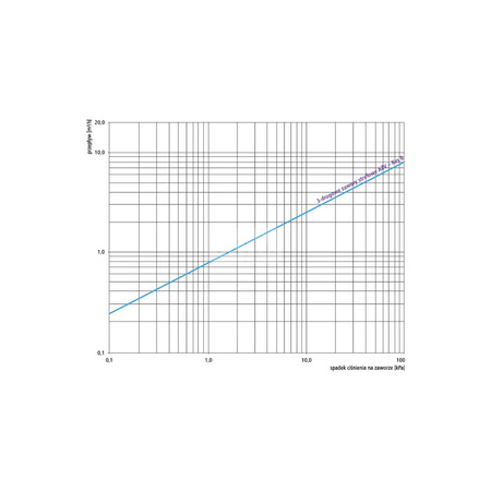 Zawór trójdrożny AFRISO AZV 643 mosiądz, średnica DN 20 gwinty zewnętrzne silnik elektryczny