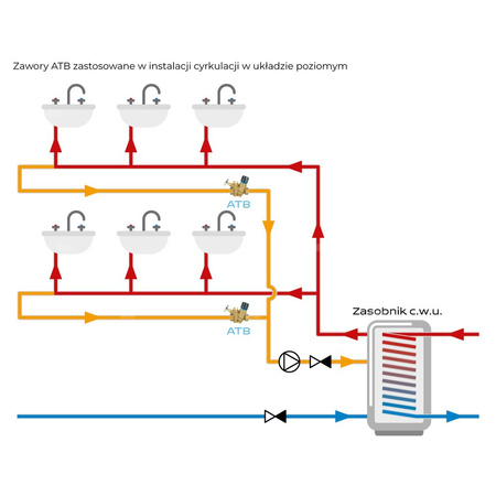 Zawór równoważący z funkcją przegrzewu do cyrkulacji c.w.u. AFRISO ATB 210 mosiądz DN 20
