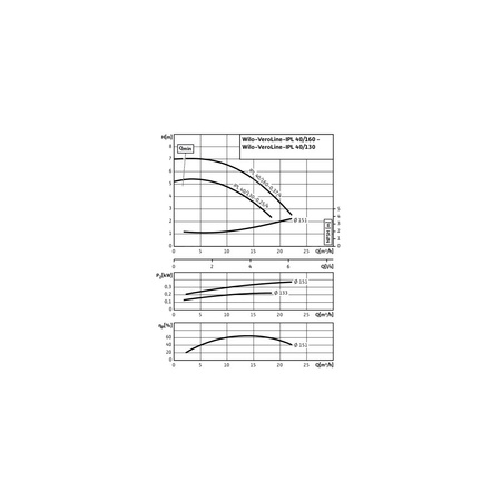 Pompa obiegowa WILO VeroLine-IPL 40/160-0,37/4 typu in-line z silnikiem znormalizowanym 50 Hz, moc silnika 0.37kW 1.06 A 1450 obr/min, wlot Kołnierz DN 40