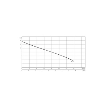Pompa zanurzeniowa do ścieków WILO EMU KS 12 D żeliwo 3 x  400 V, moc 1.9 W 50 Hz