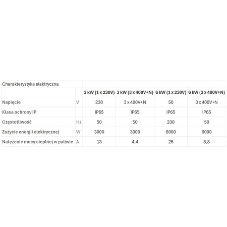 Grzałka elektryczna 6 kW 230 V (Smart ME)