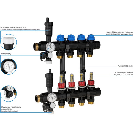 Rozdzielacz do ogrzewania podłogowego AFRISO ProCalida EF1 4-obieg. poliamid GZ 1'' x euroconus 3/4''