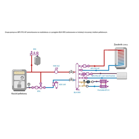 Grupa pompowa AFRISO BPS 991 AP nakrętka x GW 1'' x 3/4'', z zaworem mieszającym, z zaworem termostatycznym, z pompą obiegową AFRISO APH 160 15-7/130 mm