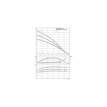 Wilo-HiMulti 3 C 1-24 P pompa do wody deszczowej i pitnej, samozasysająca, ze sterownikiem