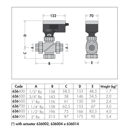 Zawór regulacyjny dwudrożny z przyłączem gwintowanym 2"