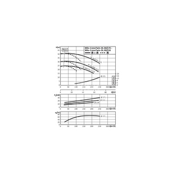 Pompa obiegowa WILO CronoTwin-DL 80/170-11/2-IE3 typu in-line z silnikiem znormalizowanym 50 Hz, moc silnika 11kW 20.5 A 2900 obr/min, wlot Kołnierz DN 80