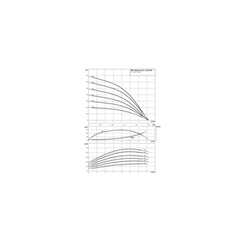 Wilo-Medana CH1-L.406-1/E/F/10T wysokociśnieniowa pozioma pompa do wody