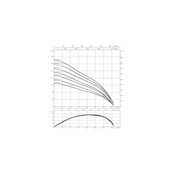 Pompa głębinowa 3-fazowa WILO Sub TWI 8.90-12-C-SD częstotliwość 50 Hz, moc 55 kW 104 A, prędkość obrotowa 2900 obr/min