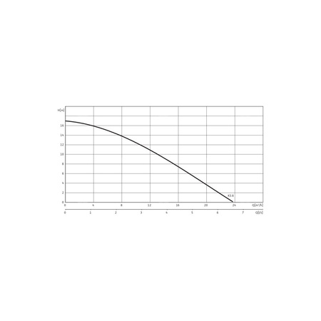 Pompa zanurzeniowa do ścieków WILO EMU KS 8 ES SVA+V żeliwo 1 x  230 V, moc 1.1 W 50 Hz
