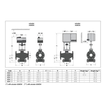 Zawór regulacyjny dwu/trójdrożny z przyłączem kołnierzowym DN 150