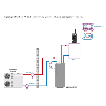 Grupa pompowa AFRISO PrimoTherm 180-1 AP DN 25 AP GZ x GW 1 1/2'' x 1'', z izolacją, z pompą obiegową AFRISO APH 361 25-7/180 mm