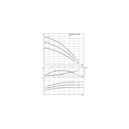 Wilo-HiMulti 3-45 /1/5/230 pompa do wody deszczowej, normalnie zasysająca