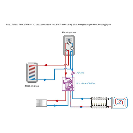 Rozdzielacz do ogrzewania podłogowego AFRISO ProCalida VA 1C 8-obieg. stal nierdzewna GZ 1'' x euroconus 3/4''