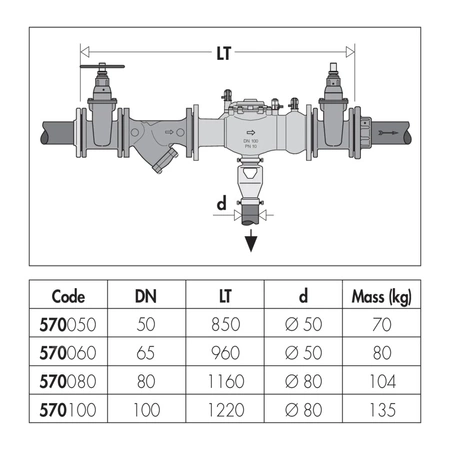 Zespół ochrony instalacji wodociągowej DN 80