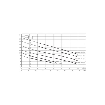 Pompa do ścieków WILO DrainLift XXL 50 Hz / 26.67 m³/h / 6.2 W