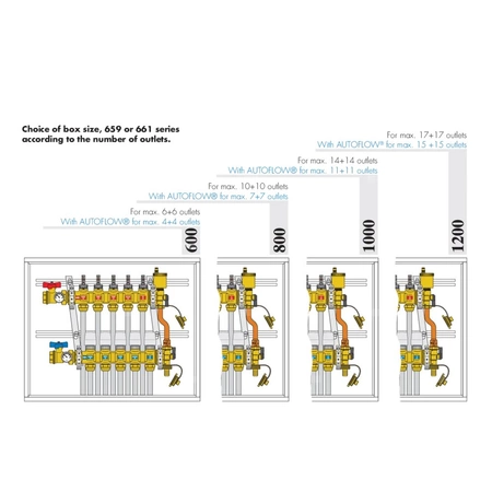 Skrzynka do rozdzielaczy 1200X500X110÷140