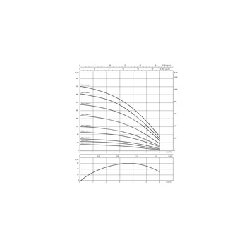 Pompa głębinowa 3-fazowa WILO Sub TWU 4-0418-C DM częstotliwość 50 Hz, moc 1.5 kW 3.9 A, prędkość obrotowa 2830 obr/min