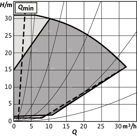 Pompa obiegowa WILO Stratos GIGA 2.0-I 40/1-31/2,2 typu in-line z silnikiem znormalizowanym 50/60 Hz, moc silnika 2.1kW 3.8 A 4040 obr/min, wlot Kołnierz DN 40