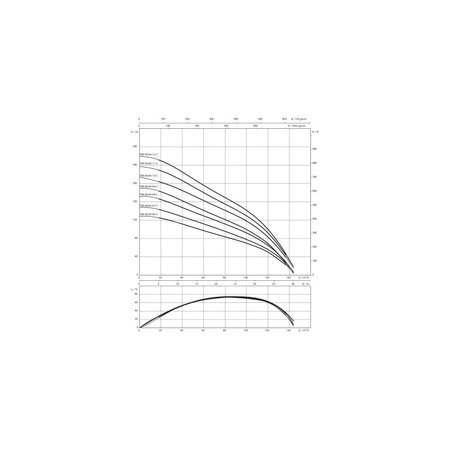 Pompa głębinowa 3-fazowa WILO Sub TWI 8.90-07-C-SD częstotliwość 50 Hz, moc 37 kW 73 A, prędkość obrotowa 2880 obr/min