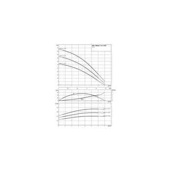 Wilo-HiMulti 3-45 P/1/5/230 pompa do wody deszczowej, samozasysająca