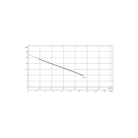 Pompa zanurzeniowa do ścieków WILO EMU KS 20 D żeliwo 3 x  400 V, moc 2.8 W 50 Hz