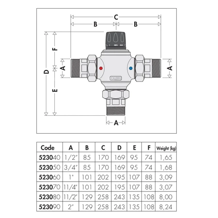 Regulowany termostatyczny zawór mieszający z wymiennym wkładem do systemów scentralizowanych. Z zaworami zwrotnymi 1 1/4"