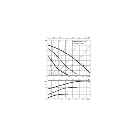 Pompa obiegowa WILO STAR-Z 20/7-3 1 x 230 V 50 Hz, PN 10/10bar