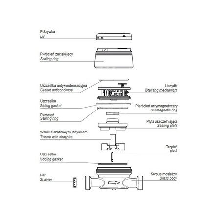 Wodomierz jednostrumieniowy GSD8IC20130SQ3 4,0 MIDR100/R50AM