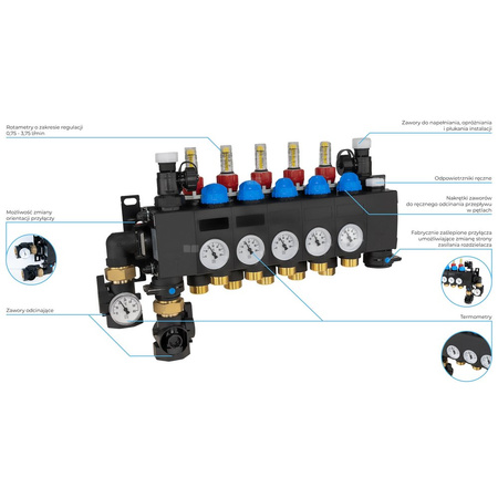 ProCalida CC 1 na 5 obiegów grzewczych, rotametry 0,75÷3,75 l/min