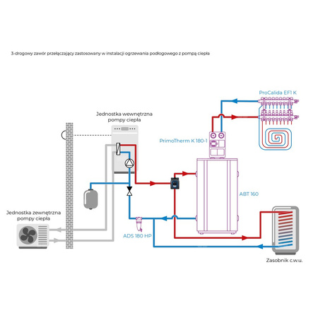 3-drogowy zawór strefowy AZV 647, DN20, G1'' kątowy, Kvs 5,5, 230 V AC, AB-B