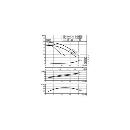 Pompa obiegowa WILO CronoTwin-DL 50/270-3/4-IE3 typu in-line z silnikiem znormalizowanym 50 Hz, moc silnika 3kW 6.5 A 1450 obr/min, wlot Kołnierz DN 50