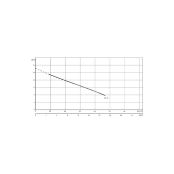 Pompa zanurzeniowa do ścieków WILO EMU KS 20 D żeliwo 3 x  400 V, moc 2.8 W 50 Hz