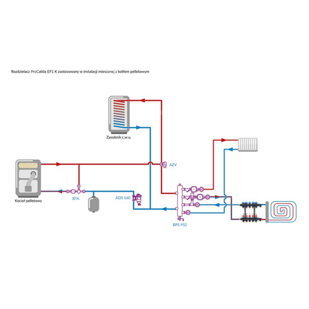 Rozdzielacz do ogrzewania podłogowego AFRISO ProCalida EF1 K 5-obieg. poliamid GZ 1'' x euroconus 3/4'' + przepływomierz + zawór napełn/spust