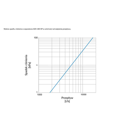 Separator AFRISO ADS 180 HP, do C.O., do klimatyzacji, 3 bar / 90'C, 1'' (GW), z wkładem magnesowymInstalacje i źródła ciepła