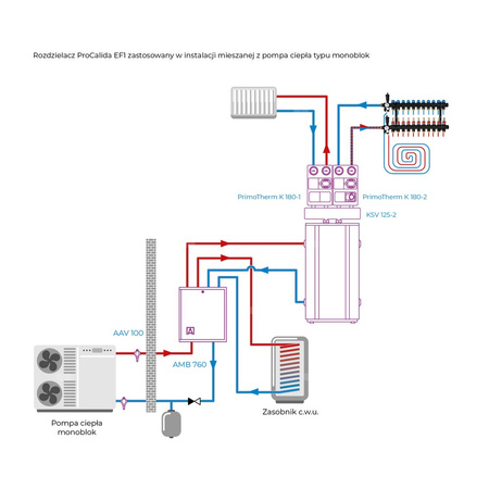 Rozdzielacz do ogrzewania podłogowego AFRISO ProCalida EF1 11-obieg. poliamid GZ 1'' x euroconus 3/4''