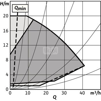 Pompa obiegowa WILO Stratos GIGA 2.0-I 50/1-20/1,5-R1 typu in-line z silnikiem znormalizowanym 50/60 Hz, moc silnika 1.4kW 2.5 A 4020 obr/min, wlot Kołnierz DN 50