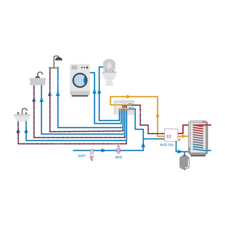Plastikowa szafka do rozdzielacza wody użytkowej ADM, 6 punktów poboru, 310 X 430 X 88 mm
