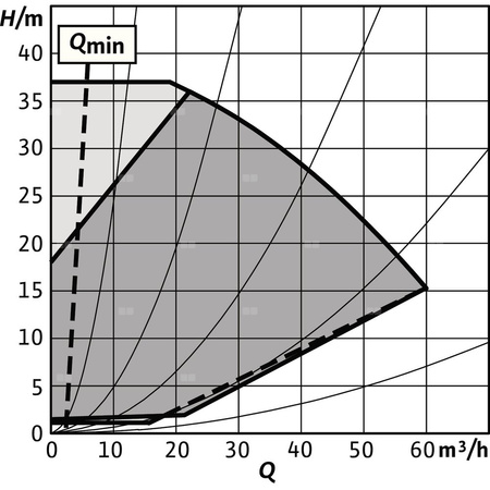 Pompa obiegowa WILO Stratos GIGA 2.0-I 65/1-37/4,0-S1 typu in-line z silnikiem znormalizowanym 50/60 Hz, moc silnika 3.9kW 6.7 A 4620 obr/min, wlot Kołnierz DN 65